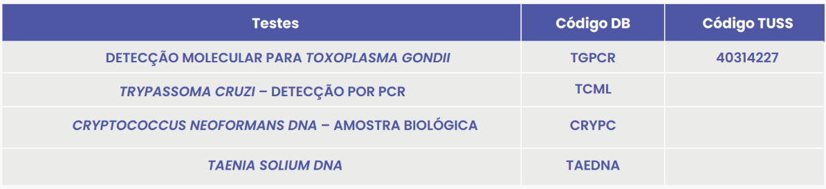 DIAGNÓSTICO MOLECULAR DE INFECÇÕES NO LÍQUOR DIAGNÓSTICO MOLECULAR DE INFECÇÕES NO LÍQUOR