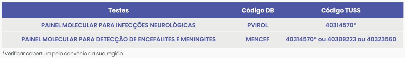 DIAGNÓSTICO MOLECULAR DE INFECÇÕES NO LÍQUOR DIAGNÓSTICO MOLECULAR DE INFECÇÕES NO LÍQUOR