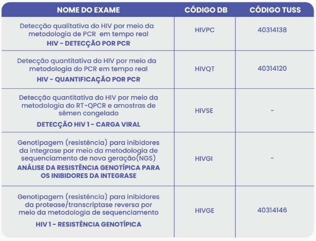 INFECÇÕES SEXUALMENTE TRANSMISSÍVEIS