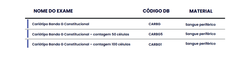 CARIÓTIPO CONSTITUCIONAL CARIÓTIPO CONSTITUCIONAL