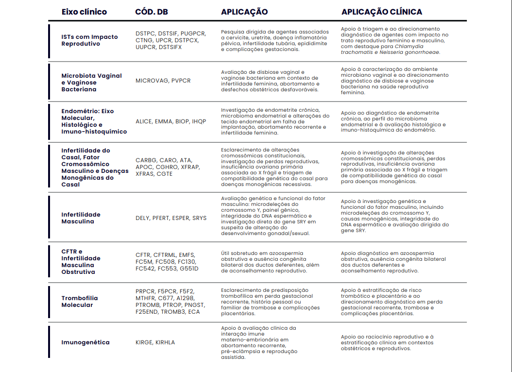 DIAGNÓSTICO MOLECULAR DA INFERTILIDADE