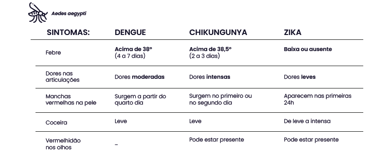DIAGNÓSTICO MOLECULAR DE ARBOVIROSES DIAGNÓSTICO MOLECULAR DE ARBOVIROSES