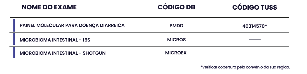 DIAGNÓSTICO MOLECULAR DE INFECÇÕES GASTROINTESTINAIS