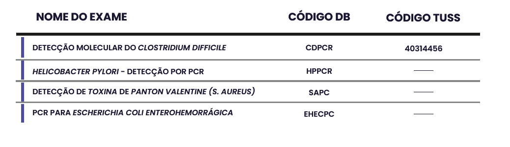 DIAGNÓSTICO MOLECULAR DE INFECÇÕES GASTROINTESTINAIS