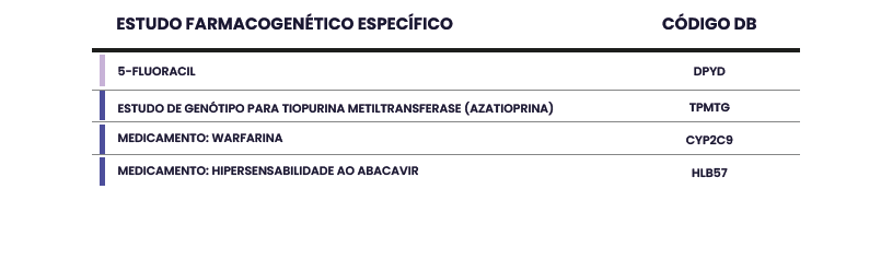 FARMACOGENÉTICA GERAL