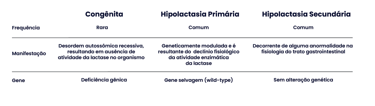 INTOLERÂNCIA À LACTOSE