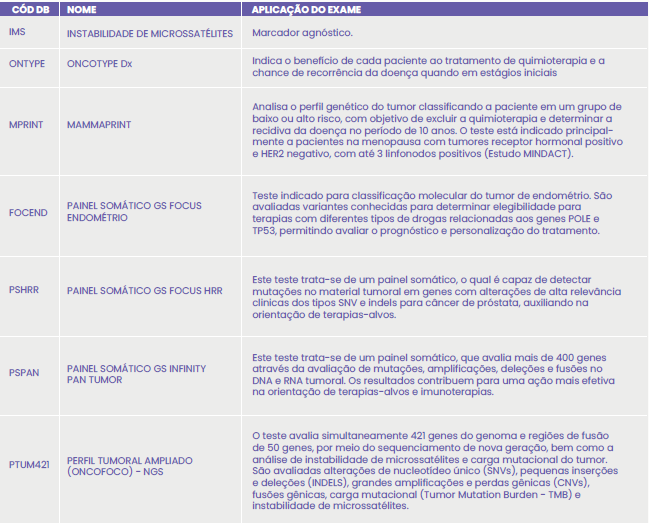 ANÁLISE GENÉTICA DE TUMORES ANÁLISE GENÉTICA DE TUMORES