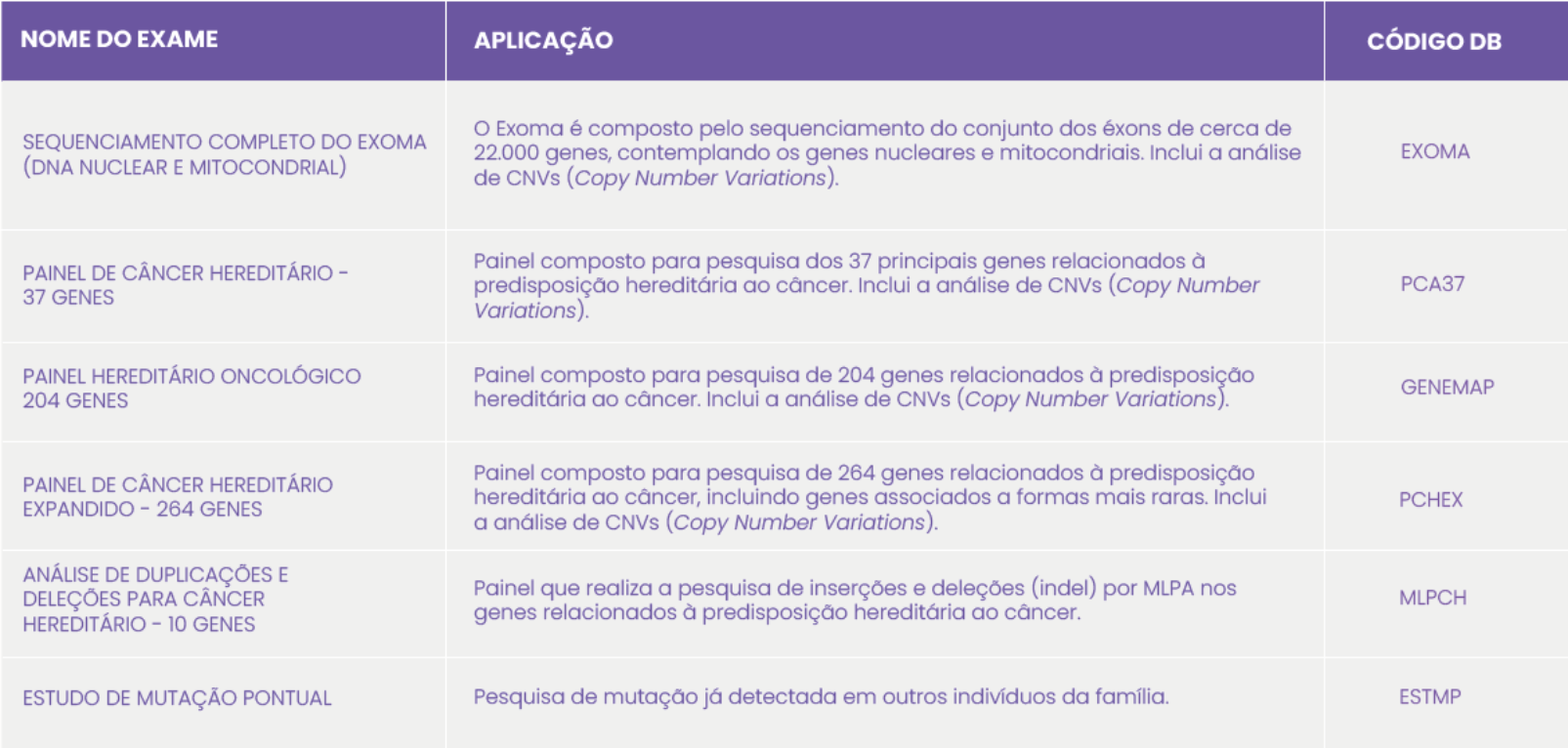 CÂNCER HEREDITÁRIO CÂNCER HEREDITÁRIO