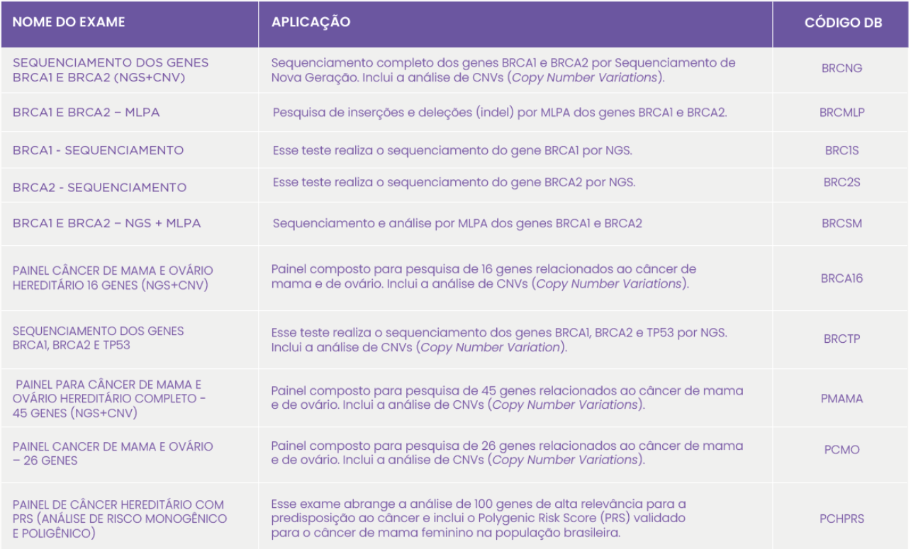 CÂNCER HEREDITÁRIO CÂNCER HEREDITÁRIO