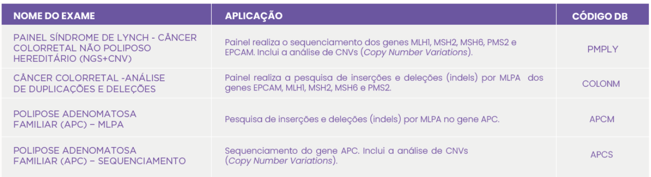 CÂNCER HEREDITÁRIO CÂNCER HEREDITÁRIO