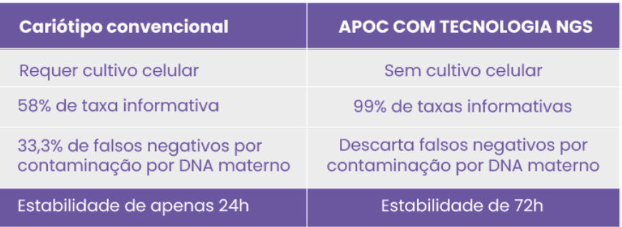 POC - ANÁLISE DE PRODUTOS DE CONCEPÇÃO POC - ANÁLISE DE PRODUTOS DE CONCEPÇÃO