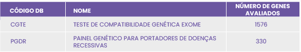 TESTE DE COMPATIBILIDADE GENÉTICA 
