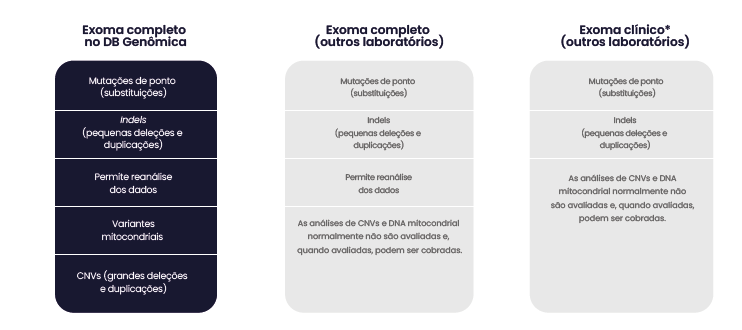 SEQUENCIAMENTO DE EXOMA COMPLETO SEQUENCIAMENTO DE EXOMA COMPLETO